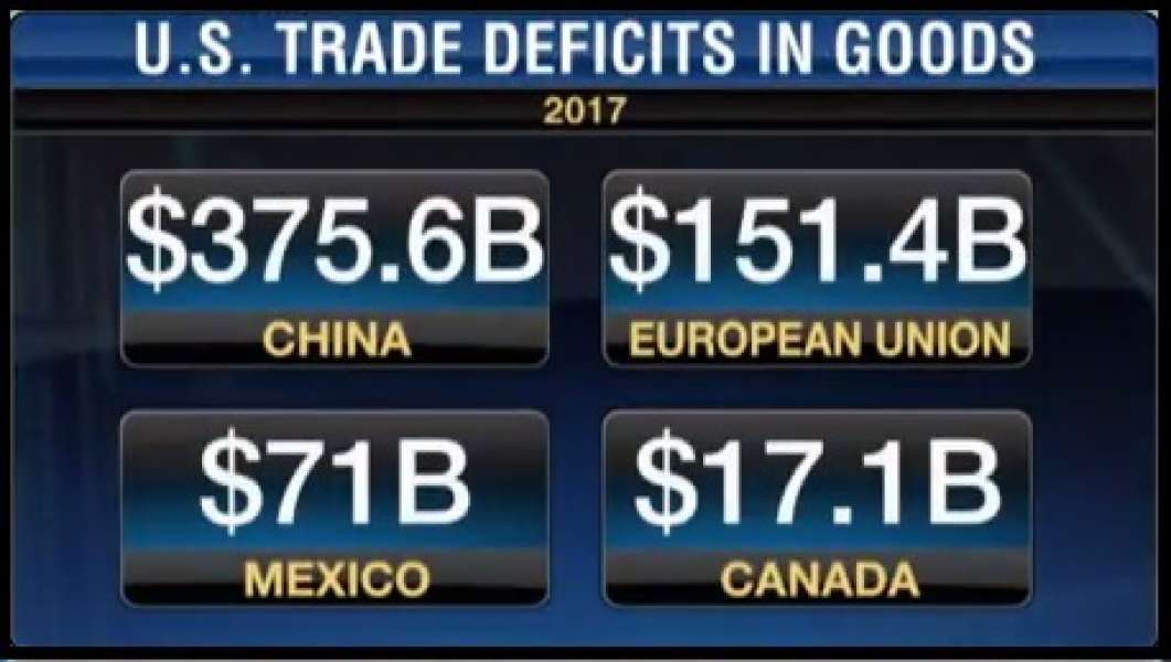 U.S. TRADE DEFICITS IN GOODS